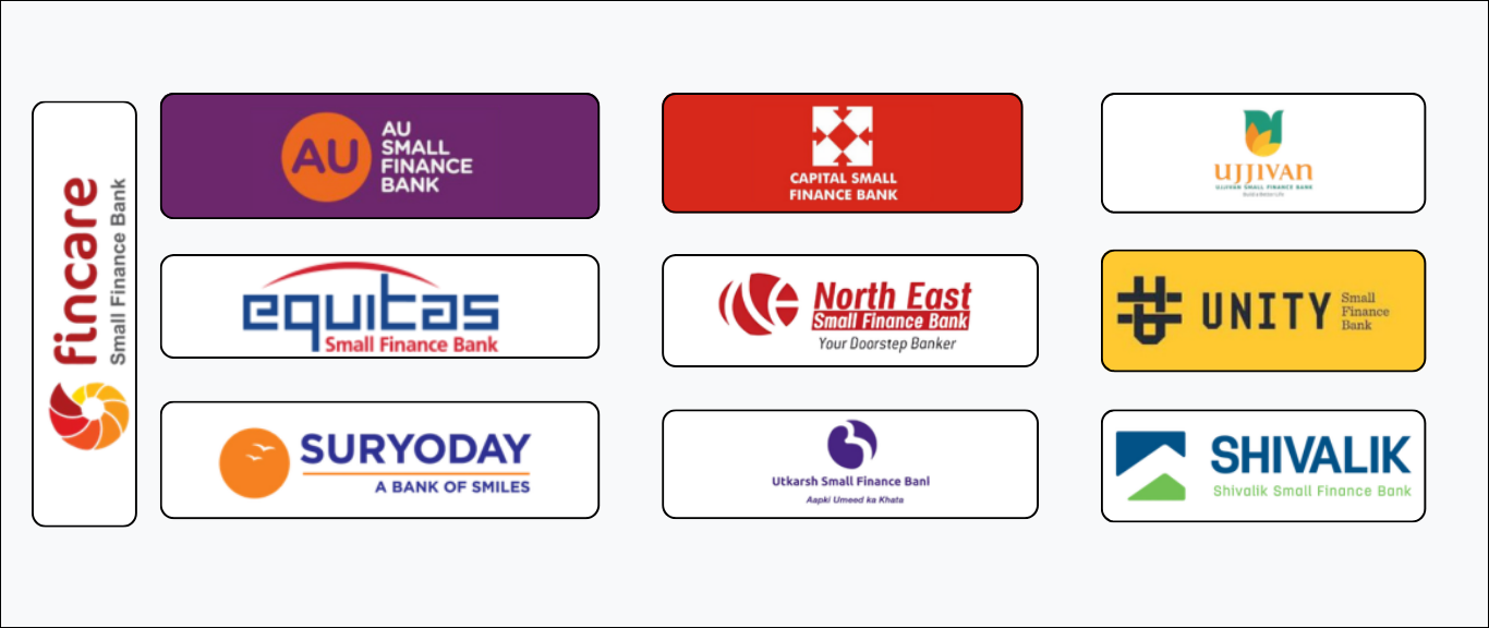 Top 10 Small Finance Banks in India